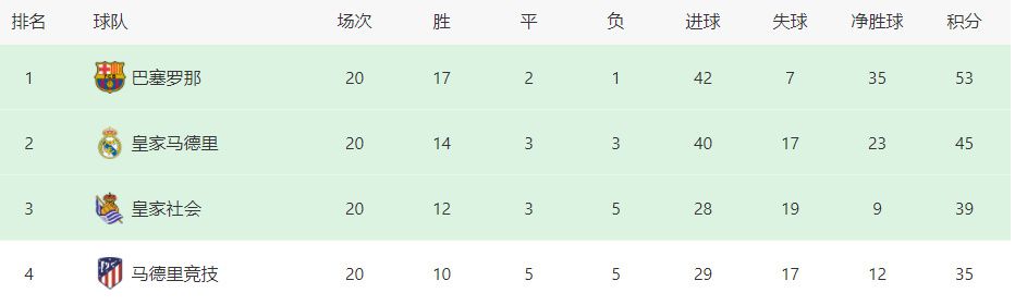 此外，德甲、德国杯、欧联杯总计25场比赛，勒沃库森取得22胜3平，创造德国球队开局不败纪录。